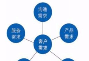 專業(yè)定制服務(wù) 賦能企業(yè)數(shù)字化未來(lái)——App開(kāi)發(fā)、微信生態(tài)、網(wǎng)站建設(shè)與軟件外包