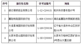7家旅行社被取消經營出境旅游業務