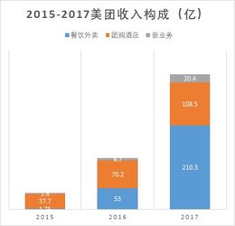 手機真錢炸金花