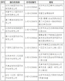 這些旅行社被取消相關業務資質 今年第四批