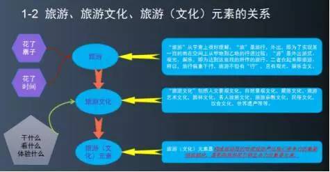 動態(tài) 如何將旅游元素融入板塊工作中 一起來一日一學吧