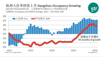 str數(shù)據(jù) 亞太及中國旅游業(yè)績回顧與展望