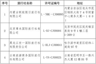 文旅部取消2家旅行社經營出境旅游業務 注銷4家旅行社業務