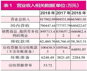凱撒旅游消費人次大量減少 多項財務數據存疑