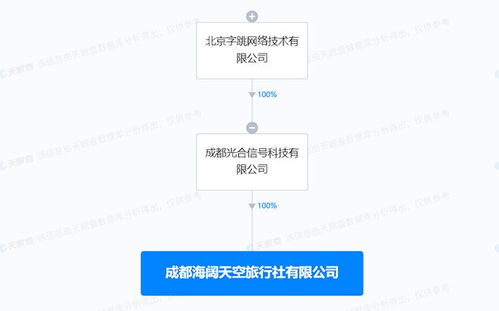 東方甄選經營范圍新增旅游業務 幸福航空控股申請破產審查