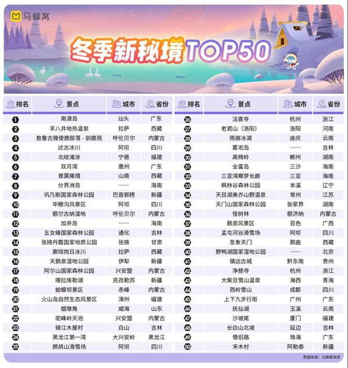 內(nèi)容重塑旅游市場(chǎng)新秩序 圍繞用戶(hù) 商家和目的地的新競(jìng)爭(zhēng) – 執(zhí)惠