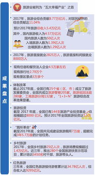 新時(shí)代旅游業(yè)新作為,未來發(fā)展方向看這里