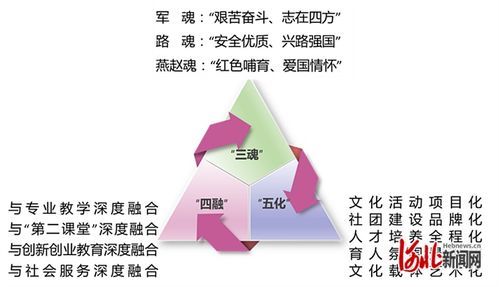 石家莊鐵路職業(yè)技術(shù)學院兩個項目入選2024年度高校思想政治工作精品項目