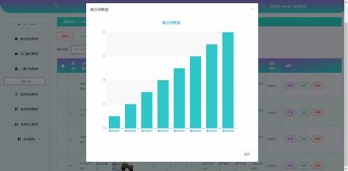 精品php mysql的旅游網站 景點門票酒店預定設計與實現