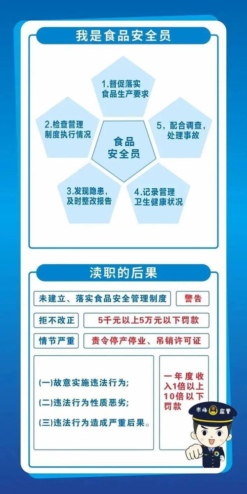食品安全 兩個責任 你知道嗎 應知應會來了