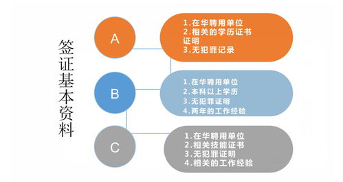 綿陽簽證代辦公司,辦理商務旅行卡