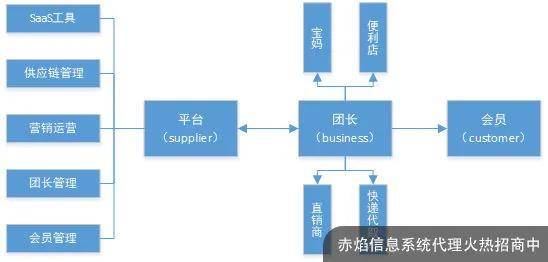 新零售 社群經濟時代,旅游業營銷有哪些新玩法