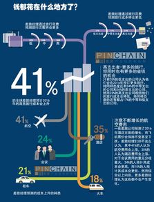多圖解讀 2016年商務旅游市場趨勢及影響
