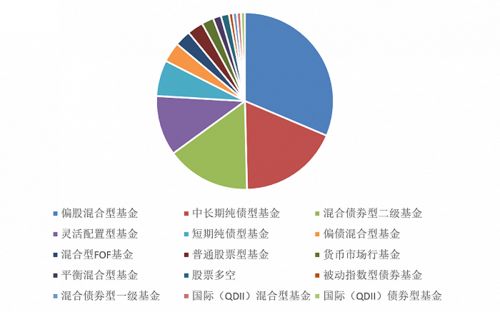 券商資管大集合改造進入倒計時,中金新銳年賺超40 ,光證資管4只產品業績倒數