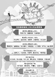 春節旅游帶旺消費 旅游公司業績普遍 叫好